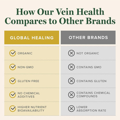 Global Healing Plant-Based Vein Health Liquid Vegan Supplement Drops to Support Blood Flow & Circulation, Helps with Spider & Varicose Veins for Healthy Legs - Organic Horse Chestnut Root - 2 Fl oz
