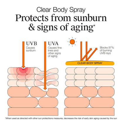 Neutrogena Clear Body Sunscreen Spray SPF 50, 5 oz Neutrogena