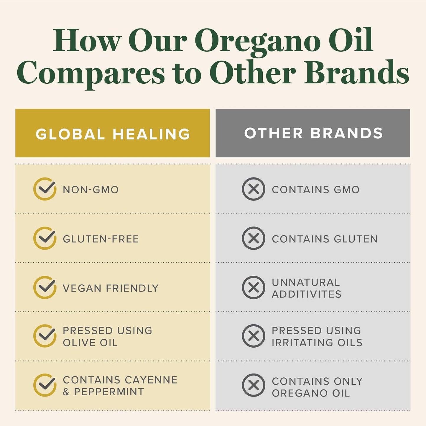 Global Healing Center - Oregano Oil Capsules with Organic Ingredients & Cayenne Pepper Extract, Oregano Capsules for Immune System Support, Respiratory Health, Digestion, Gas & Gut Wellness (60 Count)