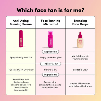 Coco & Eve Face Tanning Micromist - Self Tanner Mist for Face - 2.54 fl oz Coco & Eve