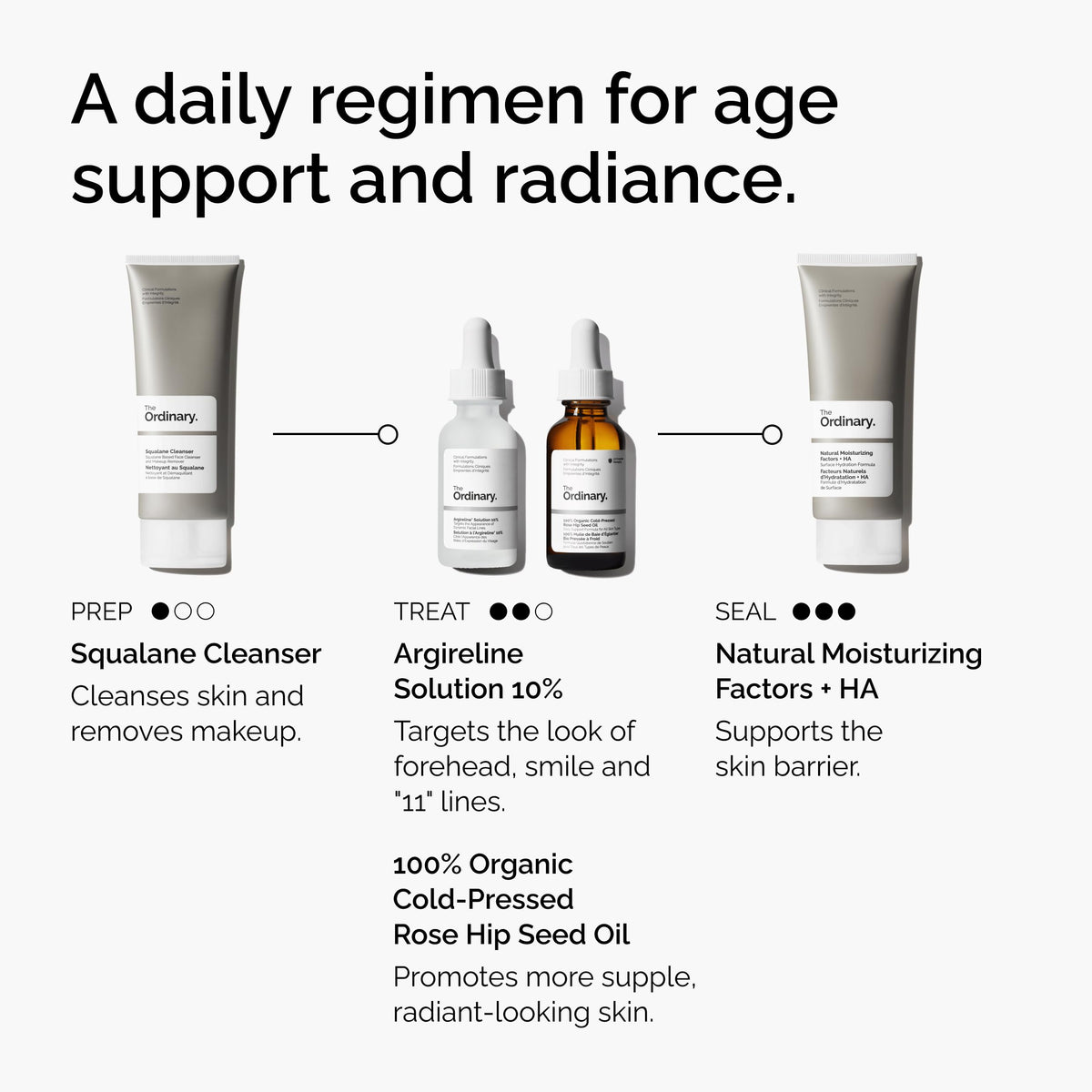 The Ordinary Argireline Solution 10%, Serum Good for Reducing the Appearance of Fine Lines, 1 Fl Oz The Ordinary