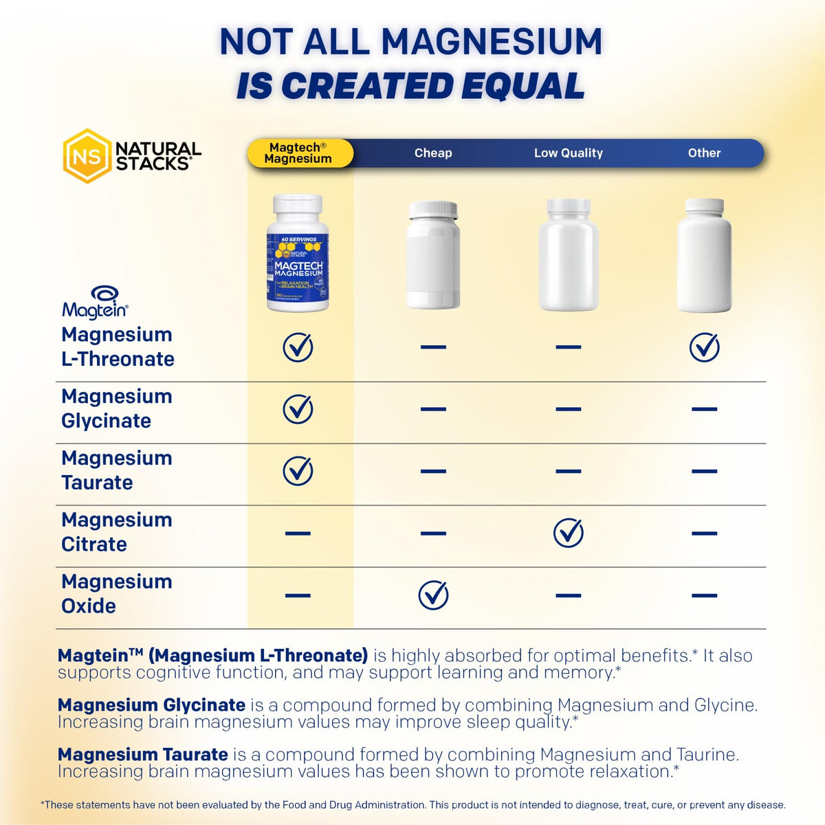MagTech Magnesium Supplement - 3 Forms of Magnesium: Magtein L-Threonate, Glycinate & Taurate - 200mg Chelated Magnesium Complex NATURAL STACKS