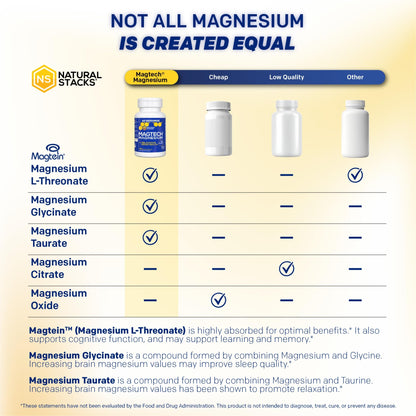 MagTech Magnesium Supplement - 3 Forms of Magnesium: Magtein L-Threonate, Glycinate & Taurate - 200mg Chelated Magnesium Complex NATURAL STACKS