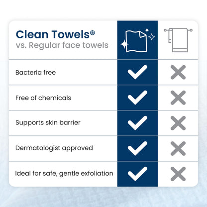 Clean Skin Club Clean Towels XL®, Travel Pack 100% USDA Biobased Disposable Face Towel, Eczema Association Accepted,Dry Wipes, TSA-Approved Travel Essential, 3 Packs, 30 ct Total CLEAN SKIN CLUB