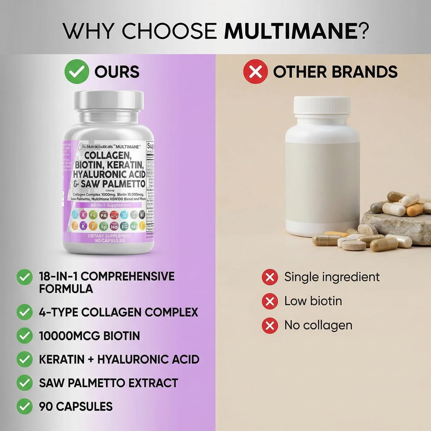 Clean Nutraceuticals Collagen Pills 1000mg Biotin 10000mcg Keratin Saw Palmetto Hyaluronic Acid - Hair Skin & Nails Vitamins & DHT Blocker with Vitamin E Folic Acid Clean Nutraceuticals