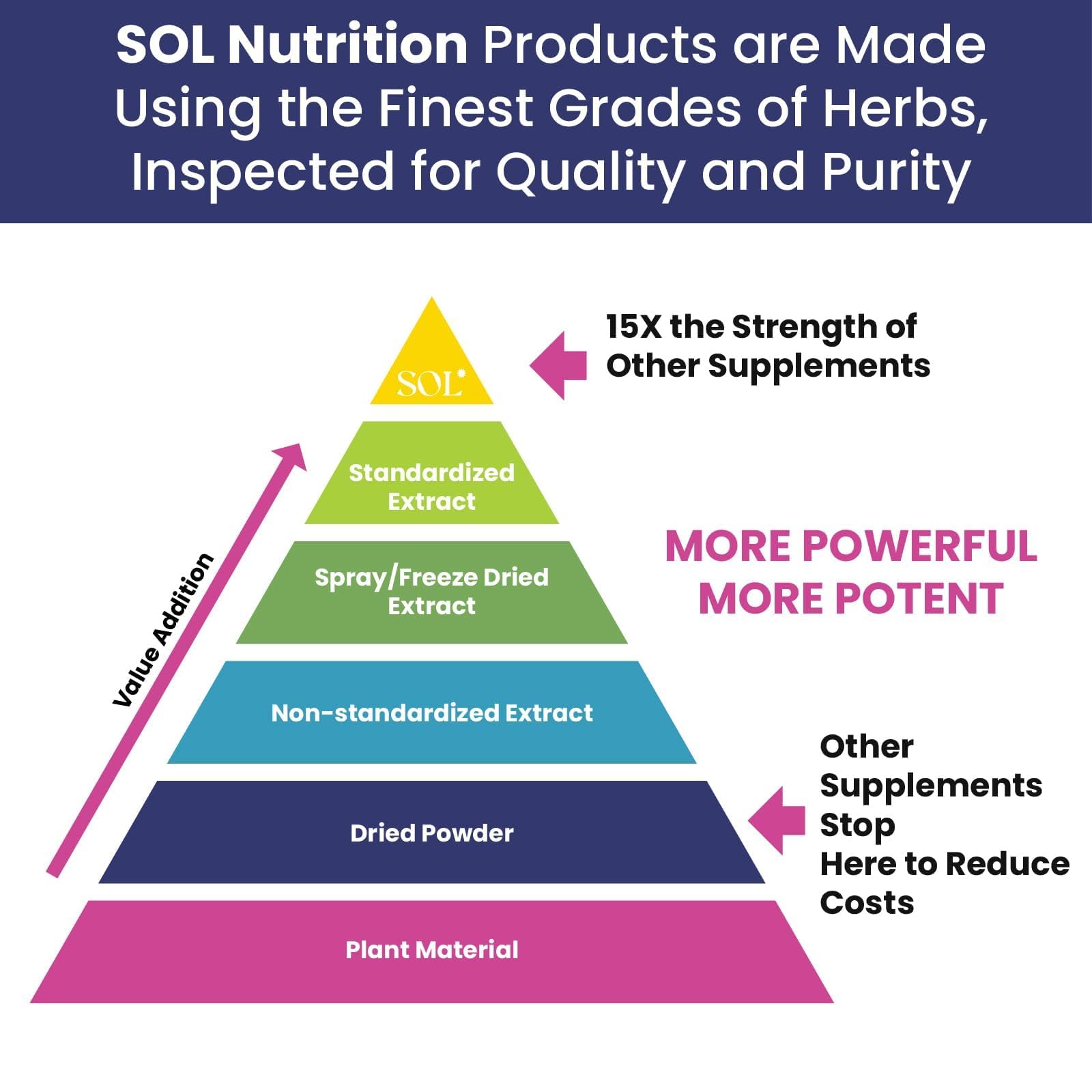 Sol Nutrition Ease the Flow - PMS Support, Menstrual Relief, PMDD Supplements, Period Relief Products, Eases Bloating & Mood Swings, Vitamins B6 & B8, 60 Easy-to-Swallow Capsules Sol Nutrition buy australia supplements