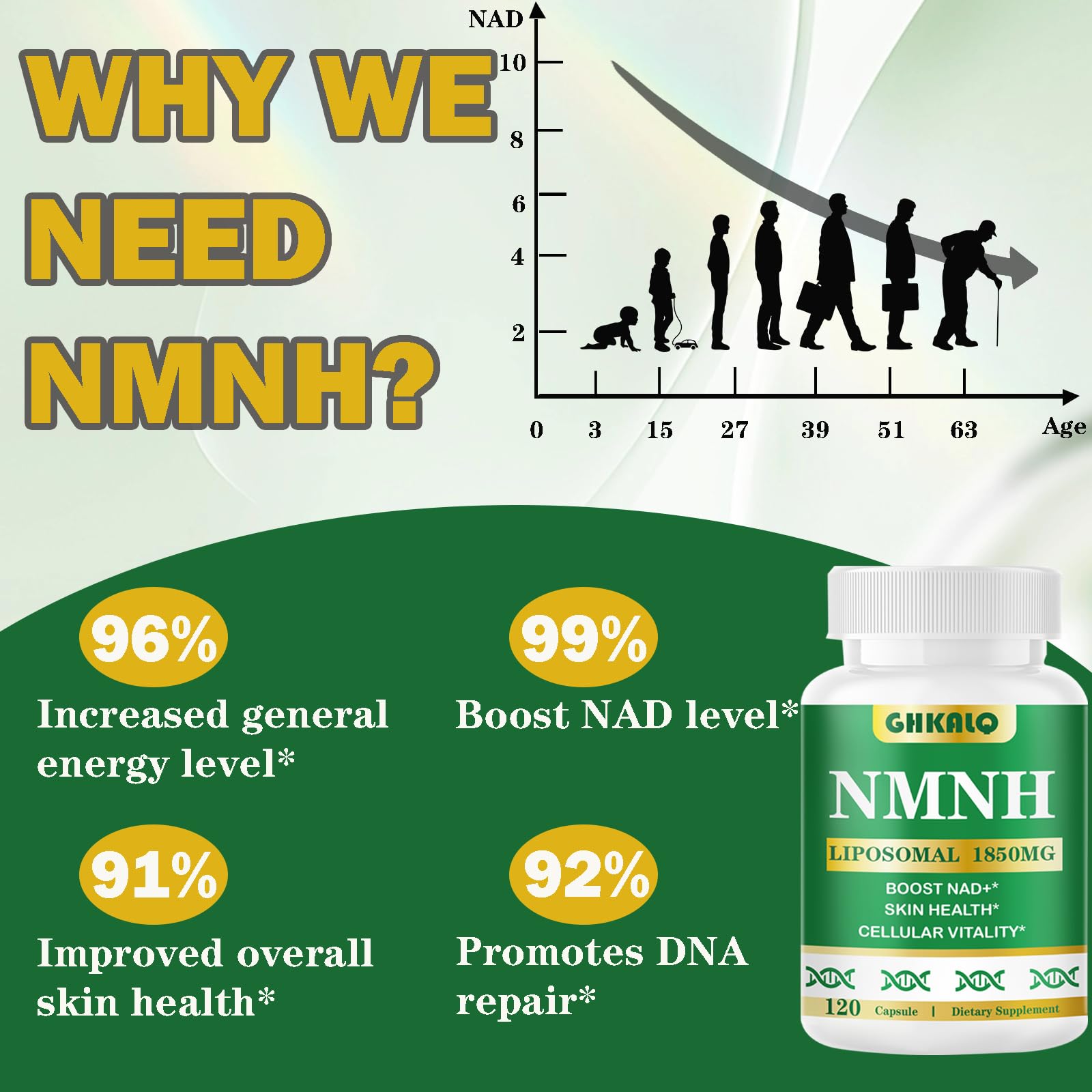 GHKALQ NMNH Supplement 1000mg,Liposomal Pure Nicotinamide Mononucleotide,Boost NAD Level with Resveratrol & Nicotinamide Riboside NR,High Absorption,for Cellular,Energy,Non-GMO,Vegan,120 Capsules GHKALQ buy australia supplements