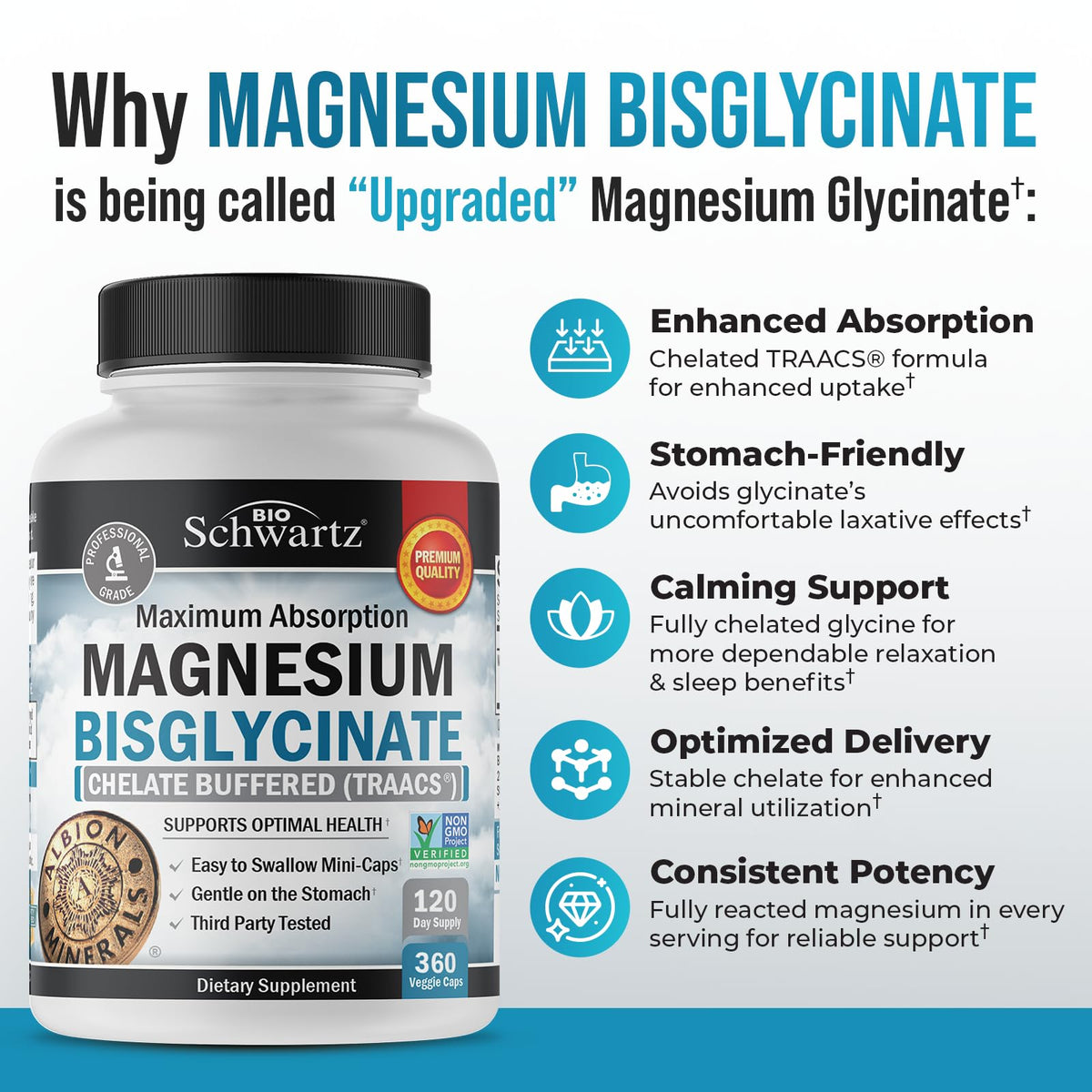 Magnesium Bisglycinate Chelated Supplement - High Absorption Magnesium Glycinate Supplement for Women and Men - Sleep, Muscle, Bone & Joint Support BioSchwartz