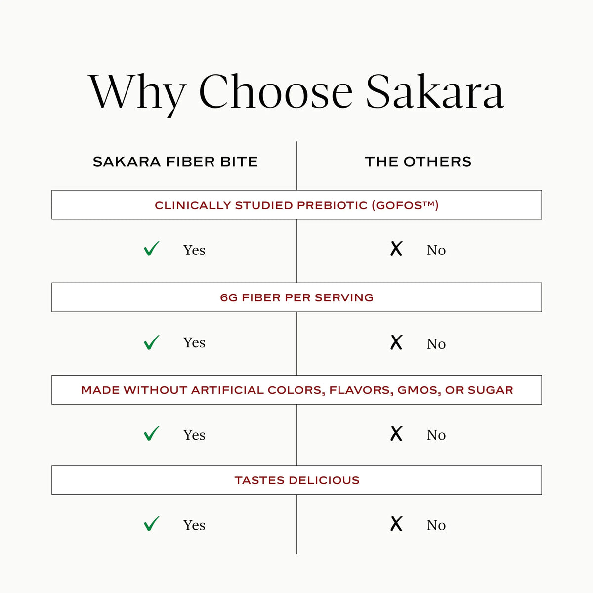 SAKARA Fiber Gummies for Gut Health & Digestive Support | 6g Prebiotic Fiber | Sugar-Free, Plant-Based | Strawberry Lemonade | 60 Count SAKARA