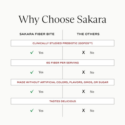 SAKARA Fiber Gummies for Gut Health & Digestive Support | 6g Prebiotic Fiber | Sugar-Free, Plant-Based | Strawberry Lemonade | 60 Count SAKARA
