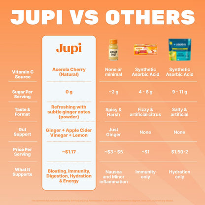 Jupi Hydration & Wellness Powder – Turmeric & Ginger shots, Vitamin C Supplement for Energy, Immune Support & Digestive Health – Vegan, Gluten-Free Drink Mix Jupi