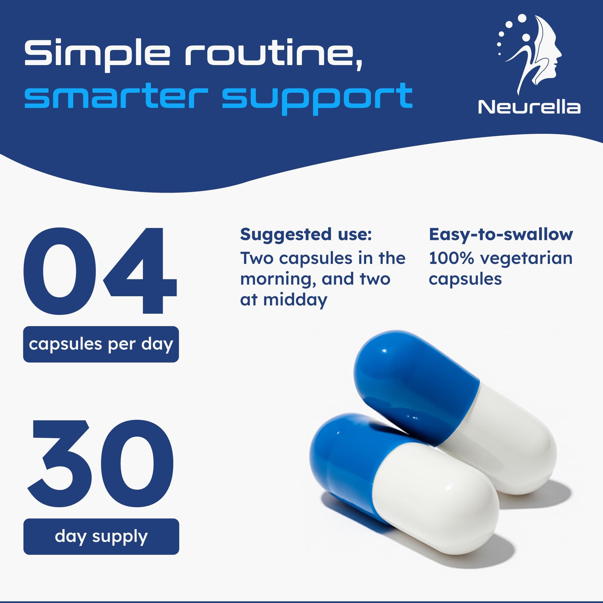Neurella 2.0 Nootropic Brain Supplement – Adult Cognitive Health & Neuro Support, Brain Supplements for Memory and Focus with NAC Supplement, Ashwagandha & B12 Vitamins for Women & Men, 120 Capsules Neurella buy australia supplements