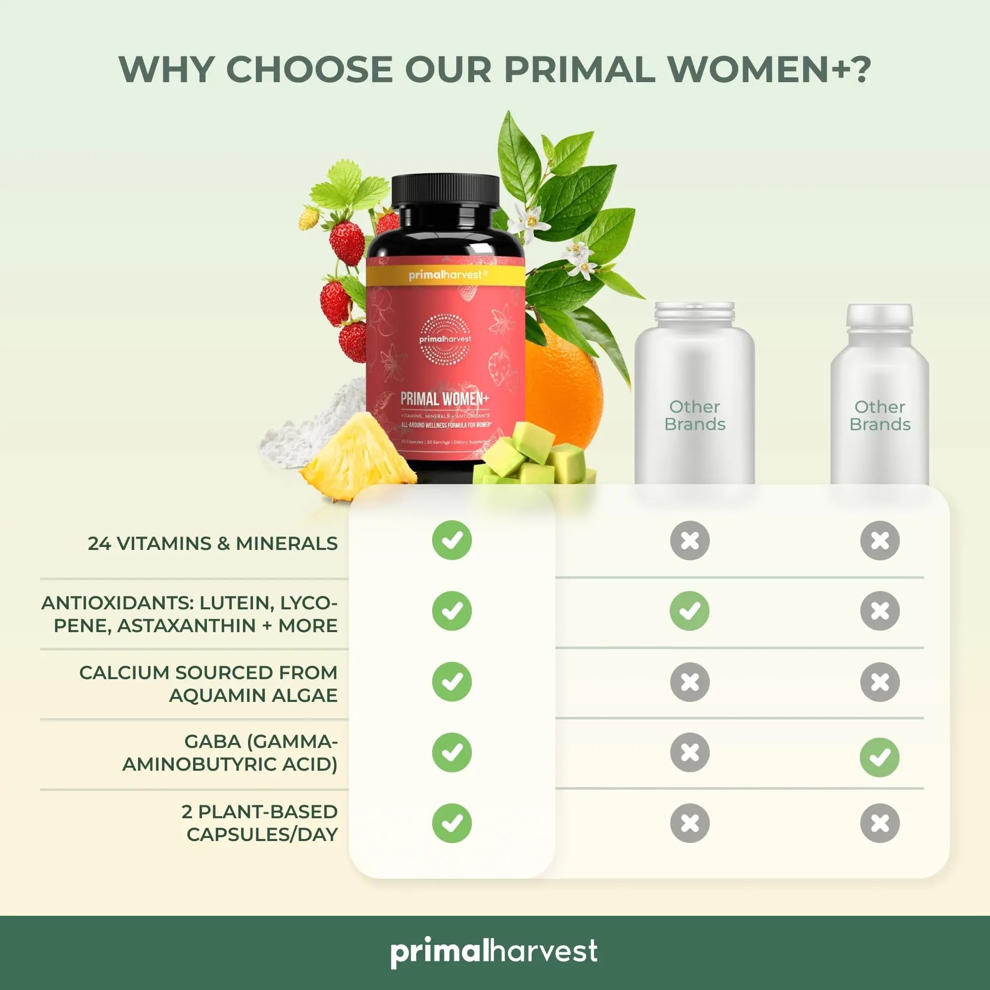 Primal Harvest Women+, Woman's Multivitamin Vitamin A, Vitamin C, Vitamin D and E, Vitamin B12, B6, Biotin, Zinc Supplements,1 Pack 60 Capsules Primal Harvest buy australia supplements
