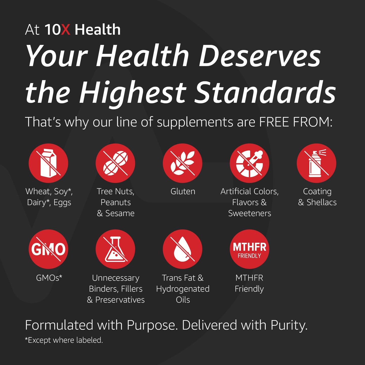 10X Health Optimize Methylated Multivitamin for Men - 90 Capsules, 34 in 1 Formula with 800 mcg of Vitamin B12, 5-MTHF, NAC 10X Health System