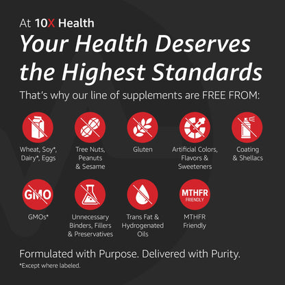 10X Health Optimize Methylated Multivitamin for Men - 90 Capsules, 34 in 1 Formula with 800 mcg of Vitamin B12, 5-MTHF, NAC 10X Health System