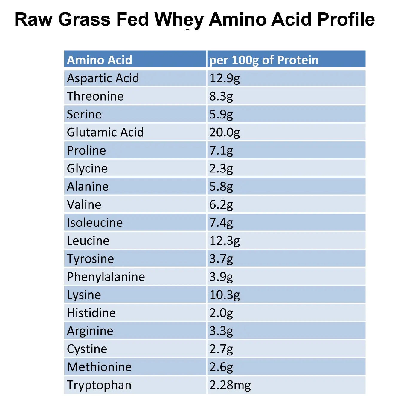 Raw Grass Fed Whey Protein Powder, Unflavored – 1 Ingredient, No Additives or Fillers, Undenatured, Made in USA, 12 oz Raw Organic Whey