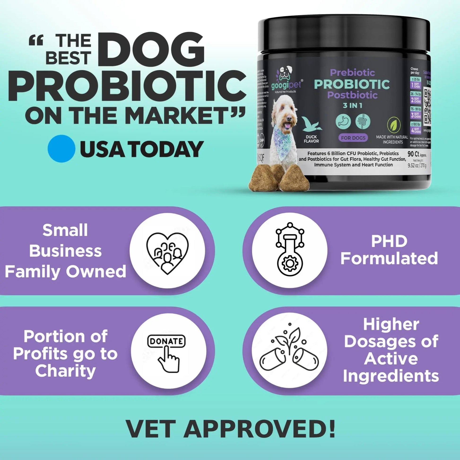 Googipet Probiotics for Dogs Digestive Health - Prebiotics and Probiotics Chews for Dog Yeast Infection Treatment + Digestive Enzymes - Dog Probiotics for Itchy Skin & Ears w/Papaya, Pumpkin, & Fiber GOOGIPET NATURAL PET PRODUCTS buy australia supplements