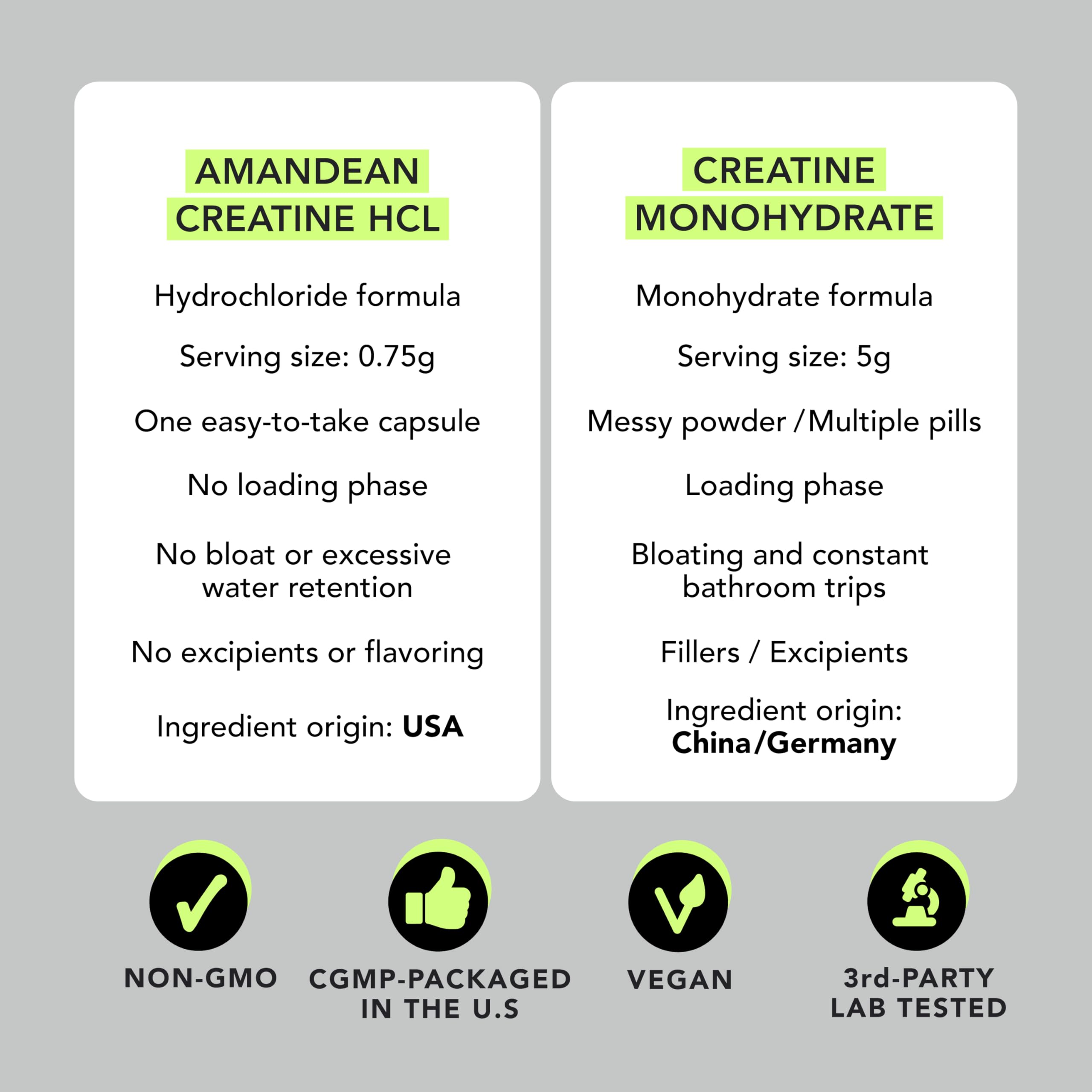 AMANDEAN Creatine HCl Pills. American Made CON-CRET. 120 Capsules. 7X Concentrated. No Bloat. Muscle, Energy, Cognitive, Recovery Support for Men & Women. Gluten Free, Non-GMO. AMANDEAN buy australia supplements