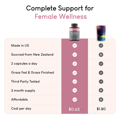 Beef Organ Supplement for Women | Supports Hormone Balance | Ovary, Uterus & Reproductive Nourishment + Liver, Kidney & Heart for Cycle Harmony Optimal Carnivore