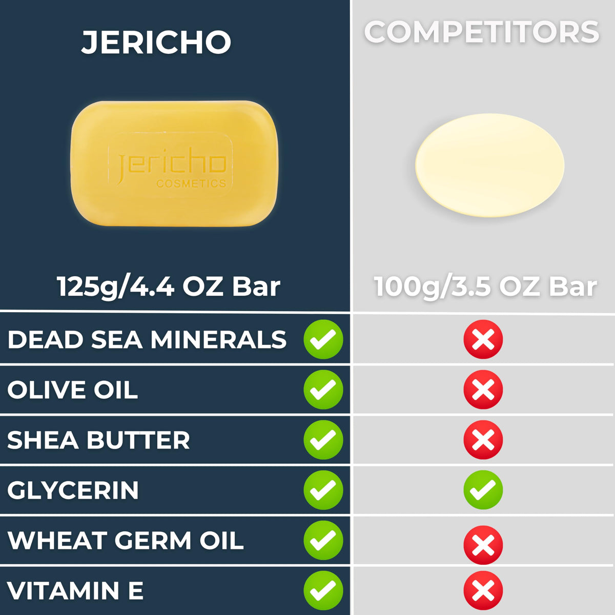 Jericho Dead Sea Sulfur Soap with Olive Oil – Helps with Acne, Blackheads, Itchy & Scaly Skin – For Oily to Normal Skin – Vegan Face & Body Bar for Men & Women, 4.4 Oz / 125 g (Pack of 3) Jericho
