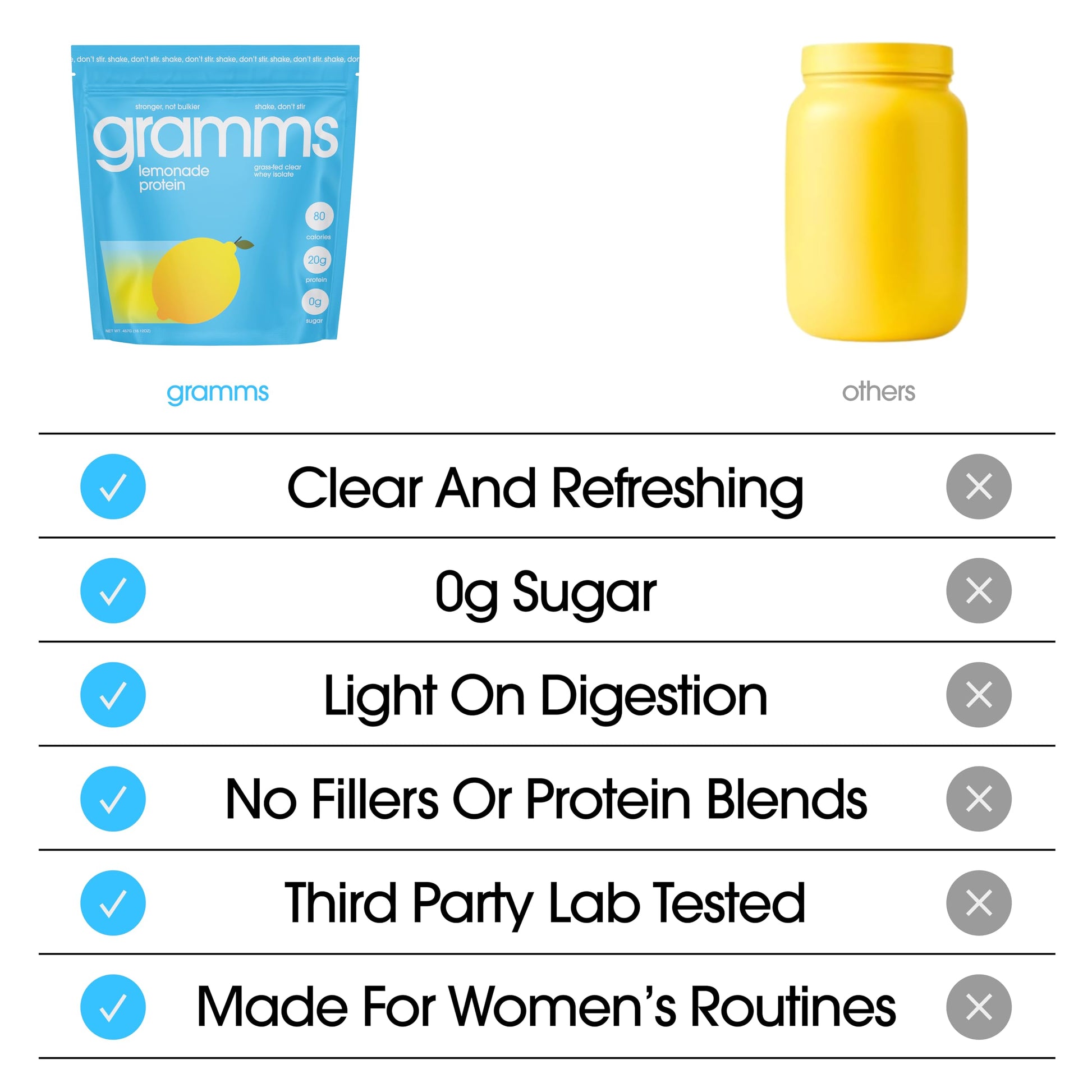 GRAMMS Clear Protein Powder 20G Protein for Women & Men | Lactose Free, Grass-Fed Whey Isolate, Gluten Free, Zero Sugar, Gut Friendly, Non-Bloating GRAMMS buy australia supplements