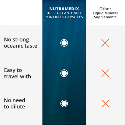 NutraMedix Deep Ocean Trace Minerals 1,000mg - Mineral & Energy Supplements - Magnesium, Zinc, Potassium, Boron, Phosphorus & Manganese NutraMedix