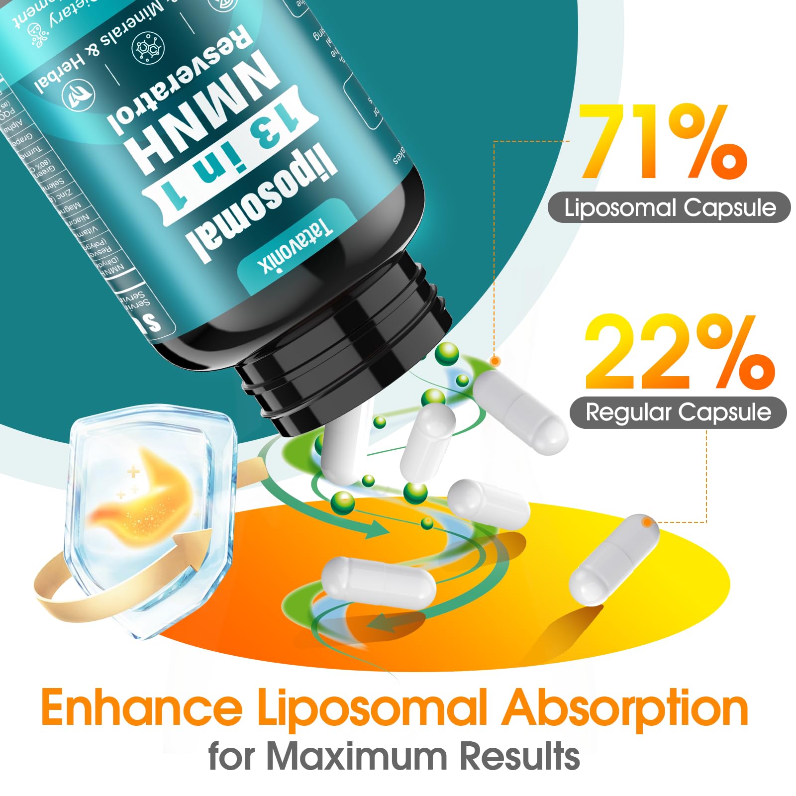 13 in 1 NMNH (Dihydronicotinamide Mononucleotide) 1000mg Per Serving, NMN Supplement Alternative with Liposomal NAD+ and Resveratrol, Non-GMO, Gluten-Free – for Anti-Aging, Energy, Focus – 90 Capsules Tatavonix buy australia supplements