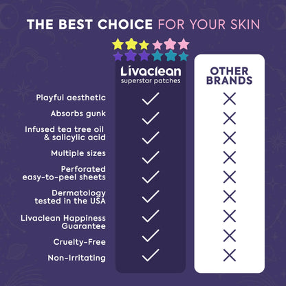 Livaclean 240CT Star Pimple Patches for Face w/ Hydrocolloid, Tea Tree oil & Salicylic Acid - Zit Stickers, Hydrocolloid Acne Patches for Face - Cute Pimple Patch, Acne Stickers LivaClean