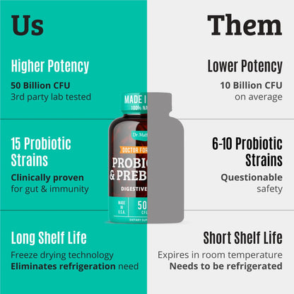 Prebiotics and Probiotics: Lactobacillus Gasseri, Lactobacillus Rhamnosus, Plantarum, Casei, Bifidobacterium longum, lactis, infantis. Probiotic Prebiotic, Dr. Matthew