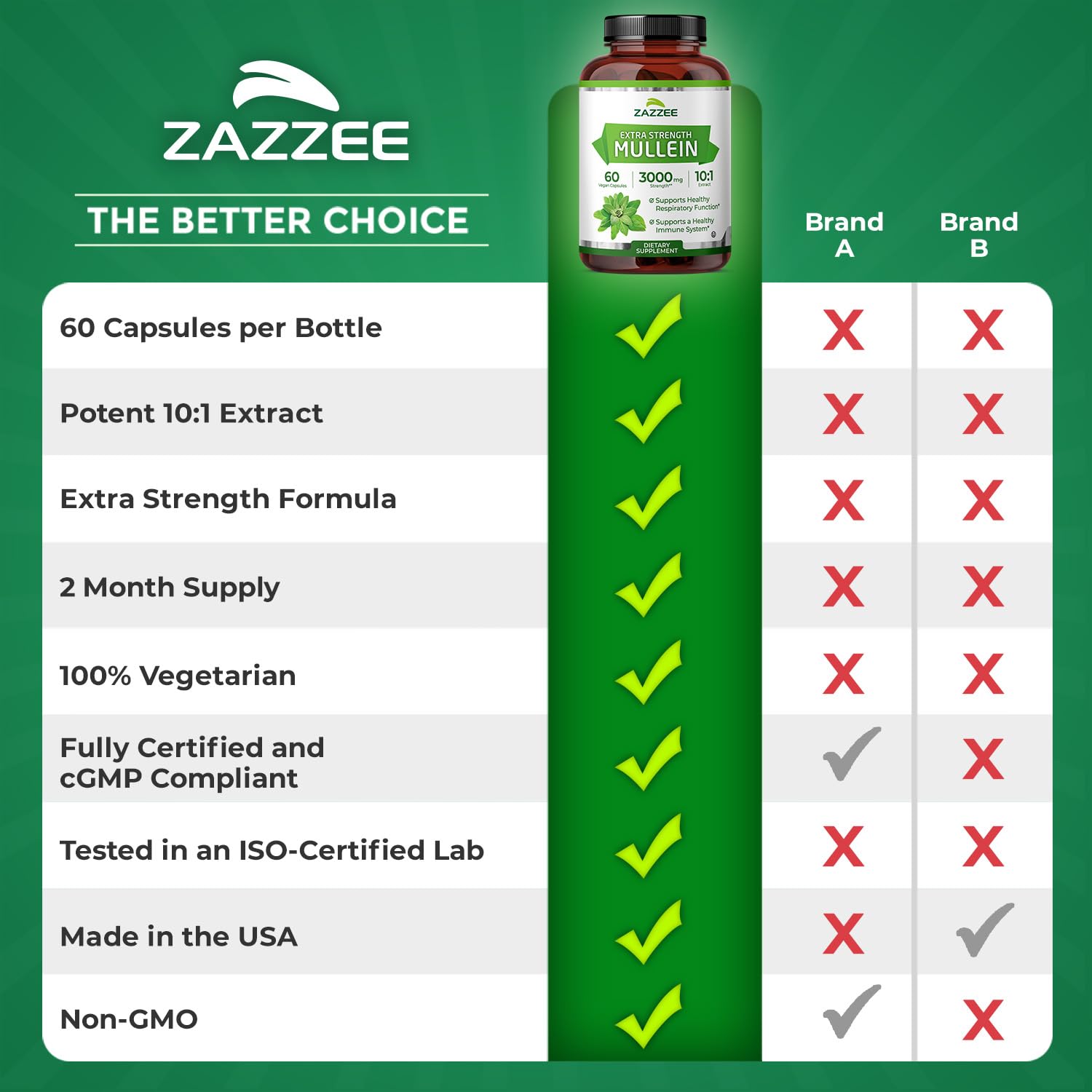 Zazzee Extra Strength Mullein Leaf 10:1 Extract, 120 Vegan Capsules | 4 Month Supply, Respiratory & Lung Support, Certified Kosher, 100% Pure Leaf Powder, Verbascum Thapsus, Non-GMO, Made in USA Gsupps Australia