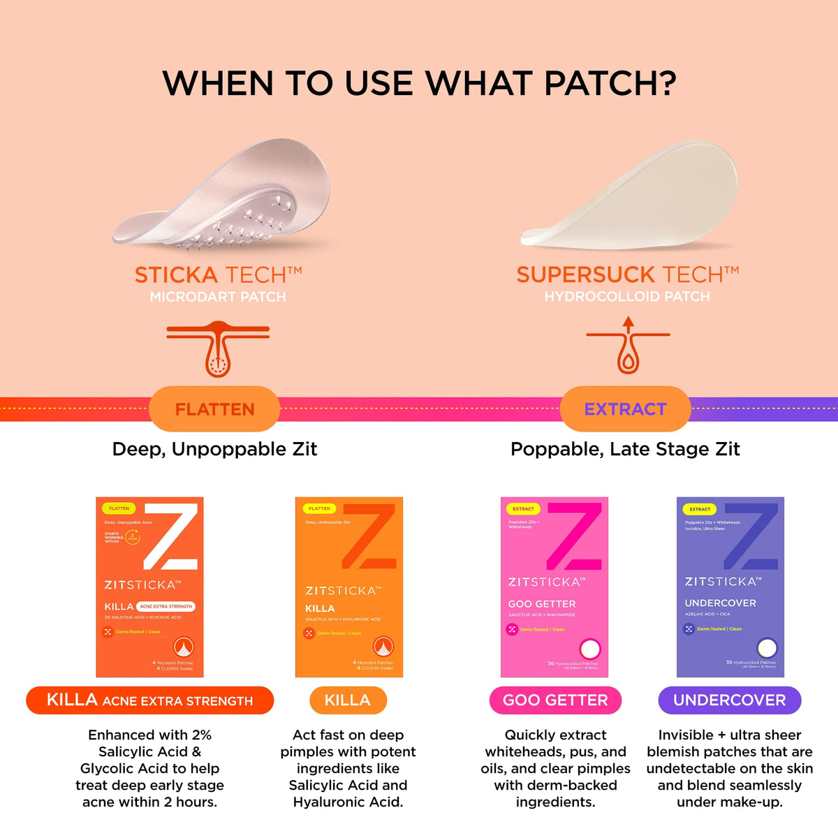 ZitSticka Killa Acne Extra Strength Microdart Pimple Patches For Face, 4 Ct ZitSticka