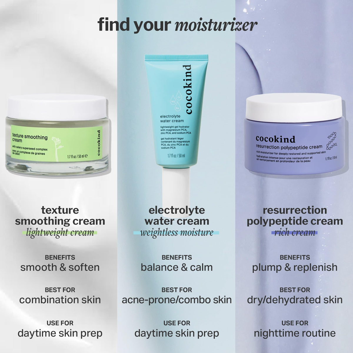 Cocokind Electrolyte Water Cream, Lightweight Face Moisturizer, 1.7 Fl Oz Cocokind