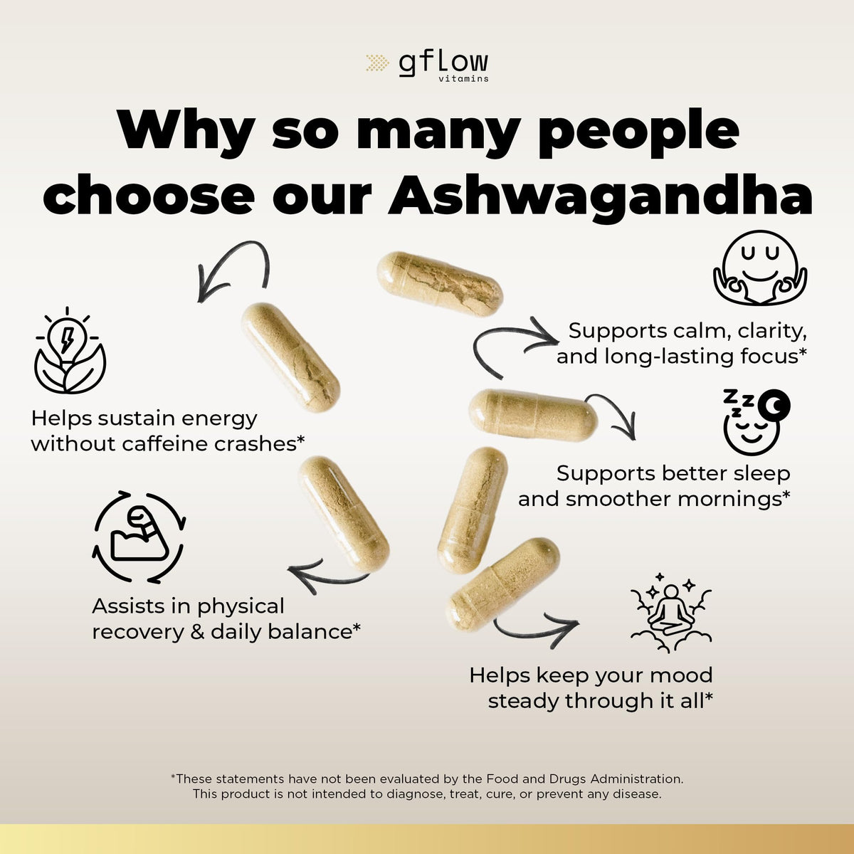 gflow vitamins Ashwagandha Supplements for Women and Men | Sleep, Mood and Energy Support | Extra Strength gflow vitamins