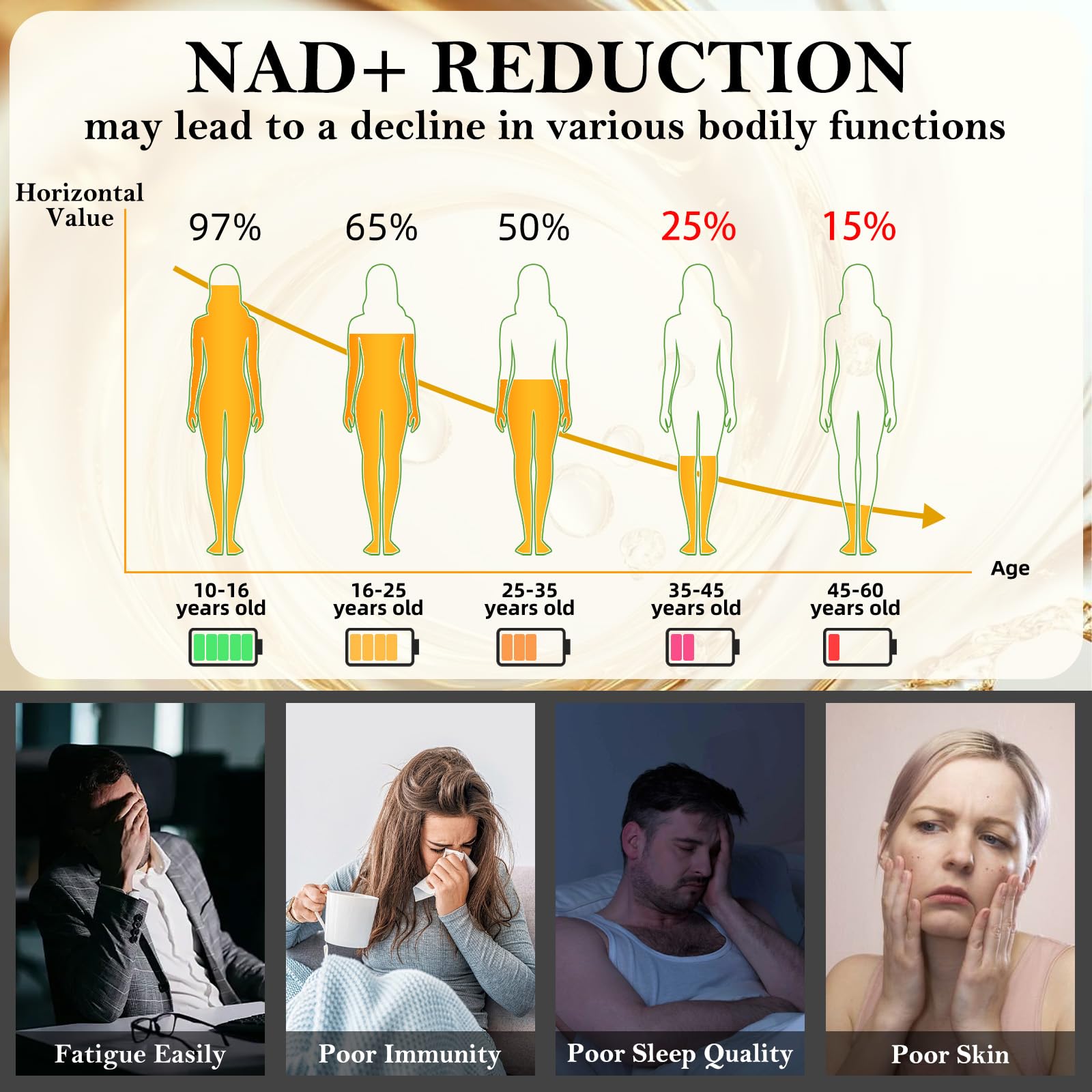 Nad Supplement for Healthy Aging | Energy| Antioxidant| Skin Health| Focus ,10-in-1 Formula with NR,Trans-Resveratrol,CoQ10,Astaxanthin,PQQ,TMG,Quercetin,Olive Fruit Nad+ for Women Men,60 Vegan Caps Bebien fit buy australia supplements