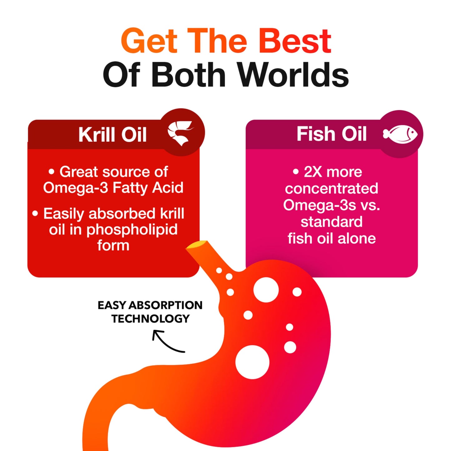 Megared Omega-3 Fish Oil + High Absorption Krill Oil 500mg Softgels, MegaRed Advanced 4in1 (80 count in a bottle) Concentrated Omega-3 Fish MegaRed