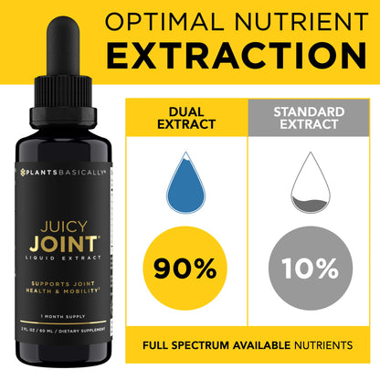 Juicy Joint by Plants Basically – Joint Support Supplement for Mobility, Relief & Recovery | Plants Basically