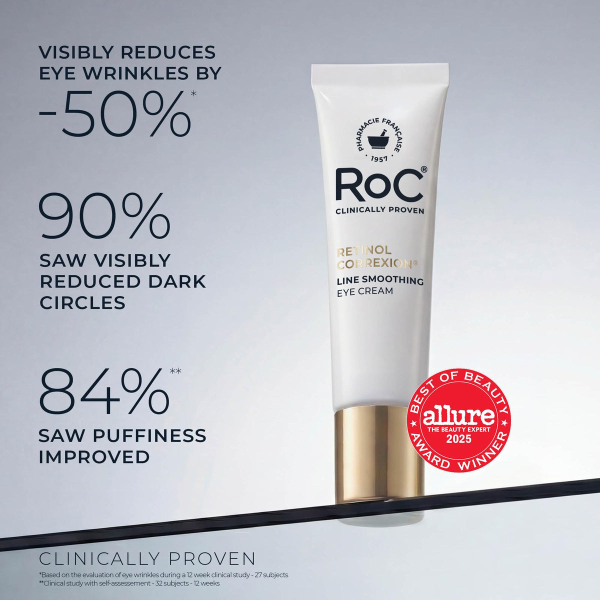 RoC Retinol Correxion Under Eye Cream for Dark Circles & Puffiness, 0.50z RoC