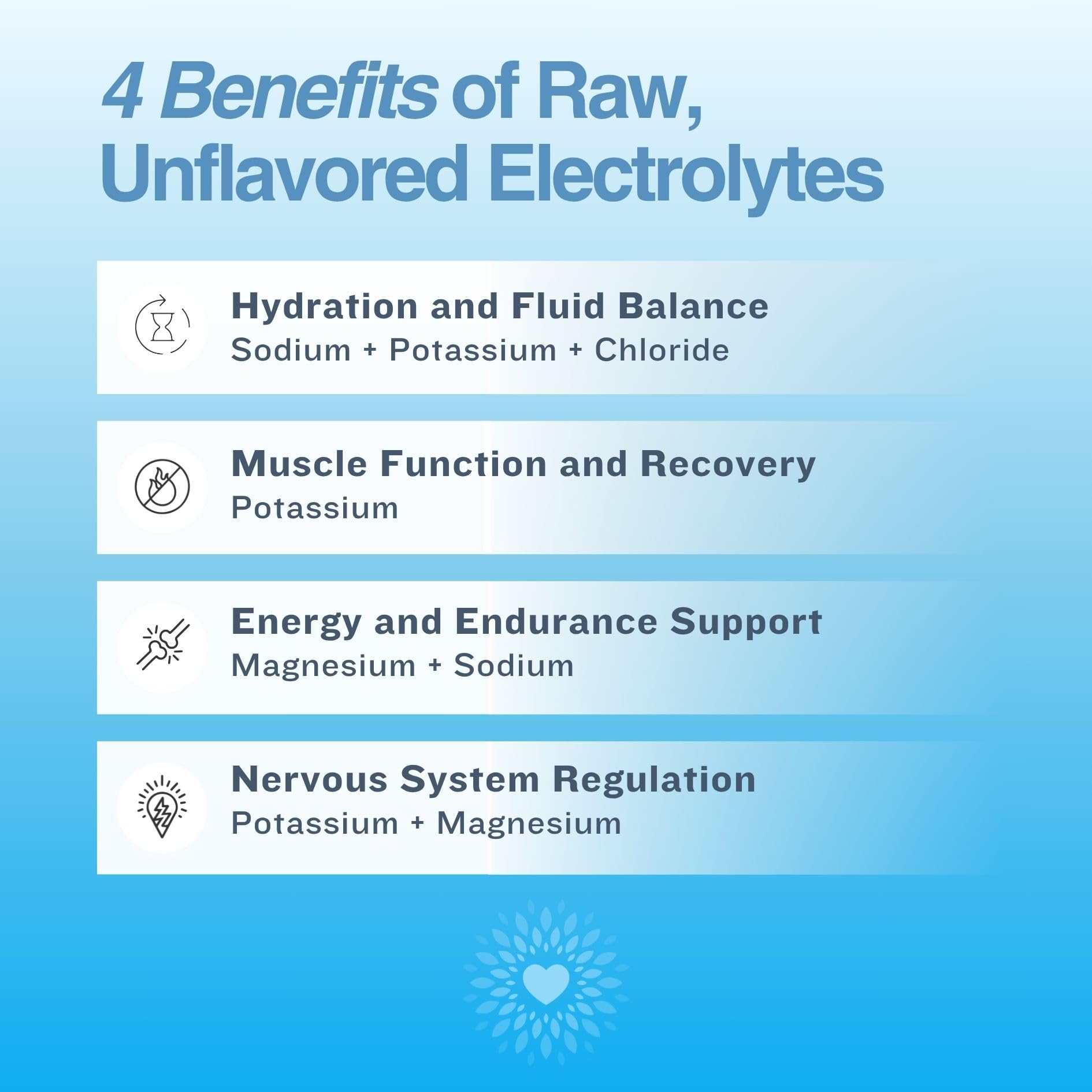 The Good Intentions Club Fasting Electrolytes - Unflavored Electrolyte Powder - 100 Servings - Fasting Salts - Fasting Supplement - Electrolytes for Fasting The Good Intentions Club buy australia supplements
