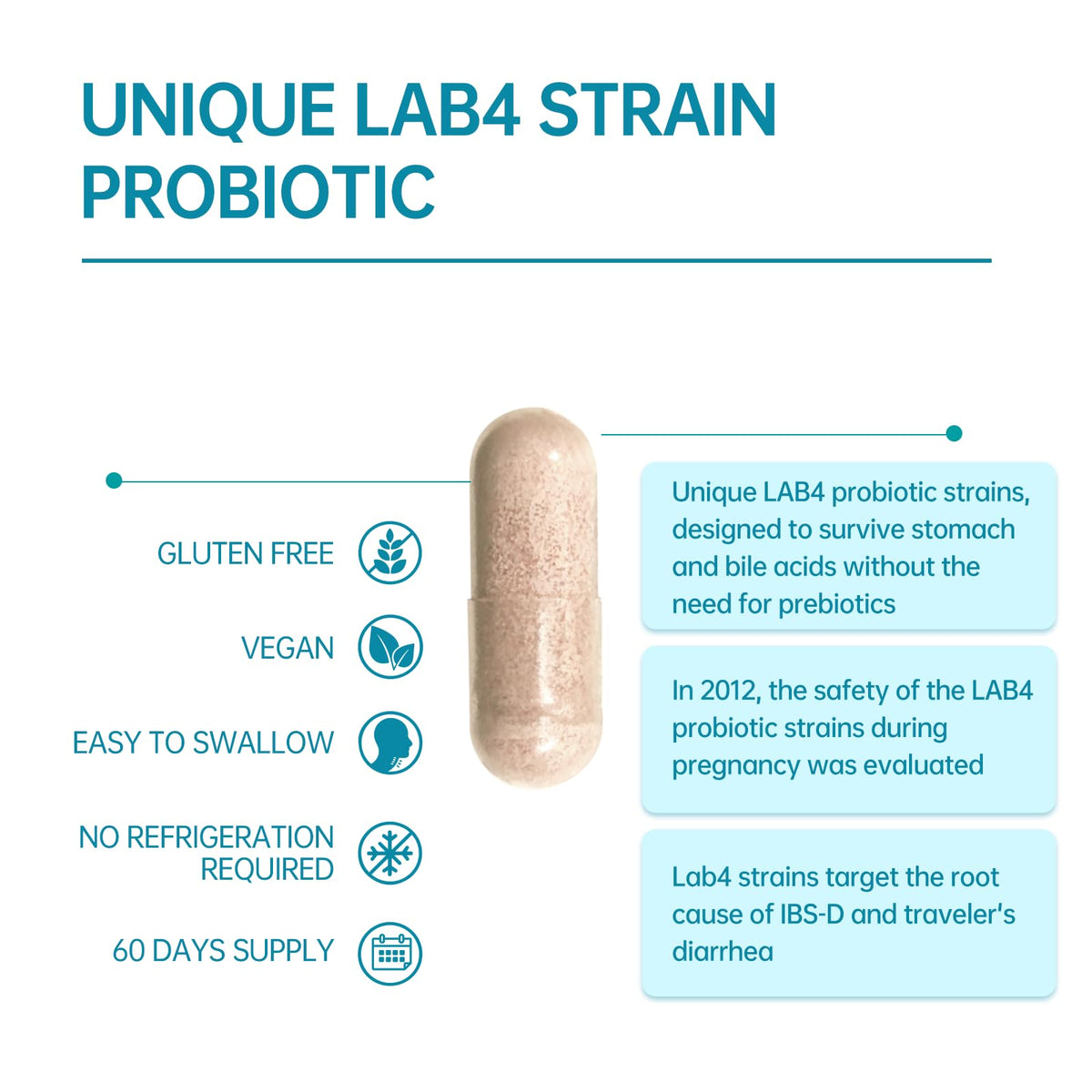 purmeo Probiotics for IBS Anti Diarrhea, Gas, Bloating - Support Immune, Digestive & Gut Health - Clinical Proven Lab4 Strains IBS-D Supplement 20 Billion CFU, purmeo