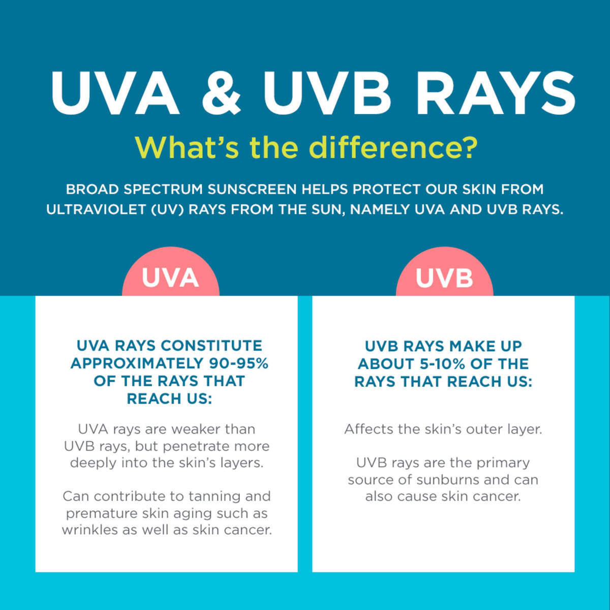 Coppertone Kids Sunscreen Spray SPF 50, Multipack, 3 x 5.5 OZ Coppertone