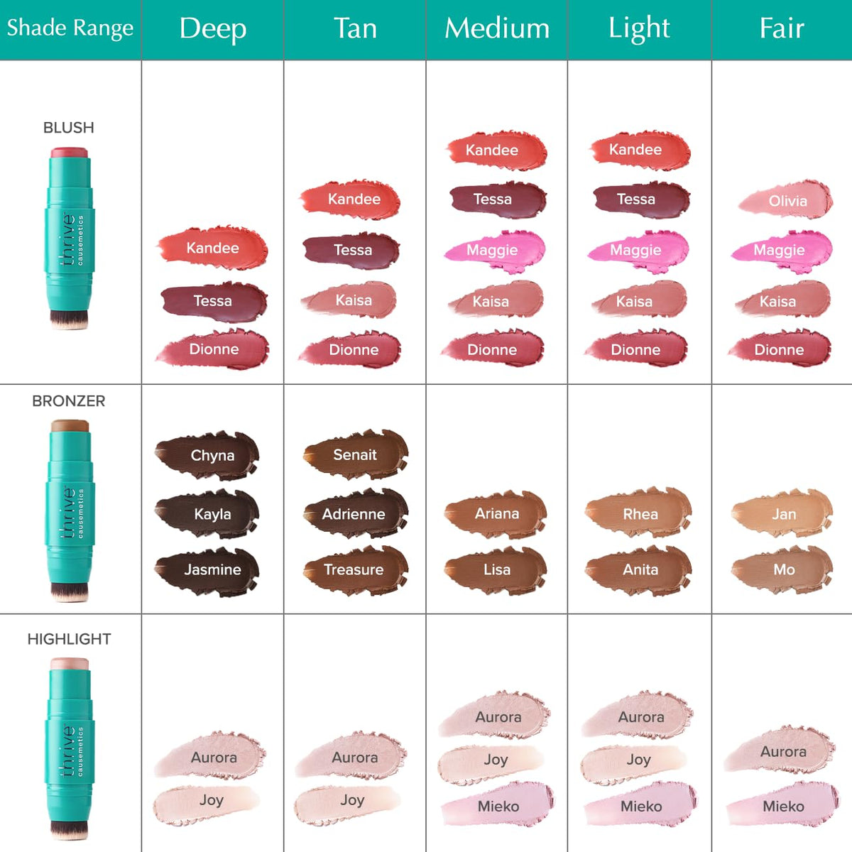 Thrive Causemetics Cream Blush Triple Threat Color Stick, Dusty Rose Matte Thrive Causemetics