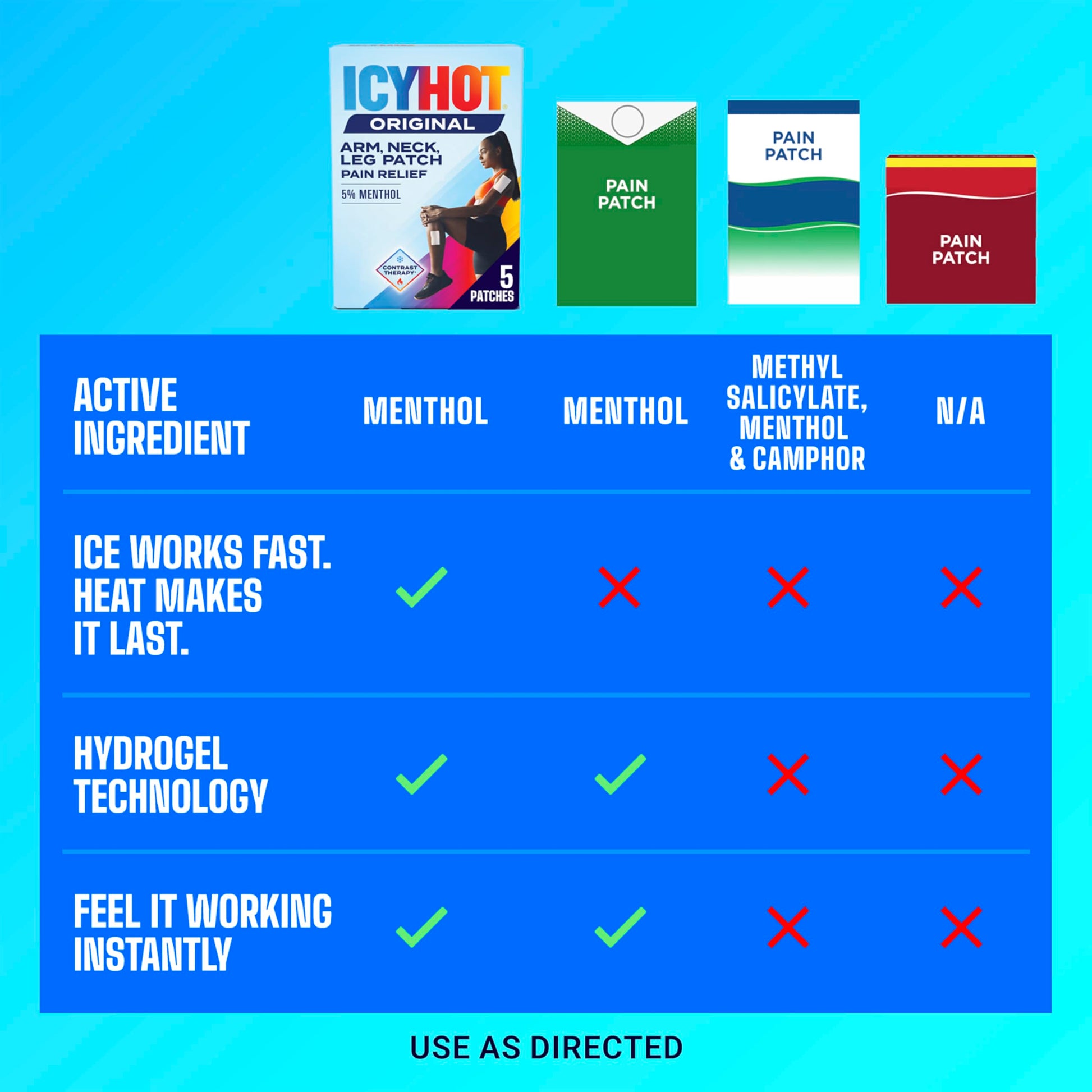 Icy Hot Original Pain Relief Patch, Medium Size Fabric Patches for Arm, Neck and Leg with Menthol 5%, Ice and Heat Contrast Therapy for Backaches, Joints, Muscle Strains and Arthritis, 5 ct. Icy Hot buy australia supplements