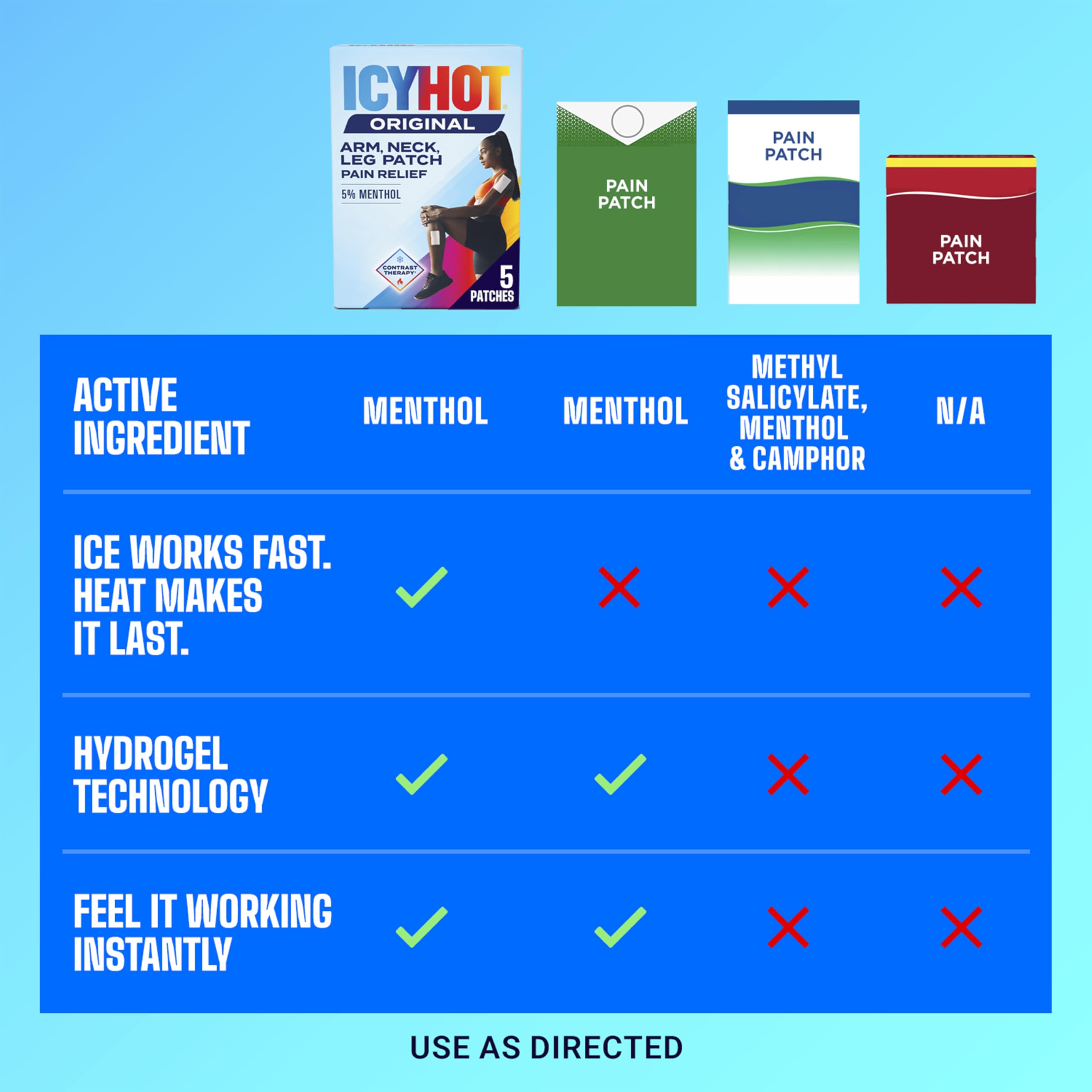 Icy Hot Original Pain Relief Patch, Medium Size Fabric Patches for Arm, Neck and Leg with Menthol 5%, Ice and Heat Contrast Therapy for Backaches, Joints, Muscle Strains and Arthritis, 5 ct. Icy Hot buy australia supplements