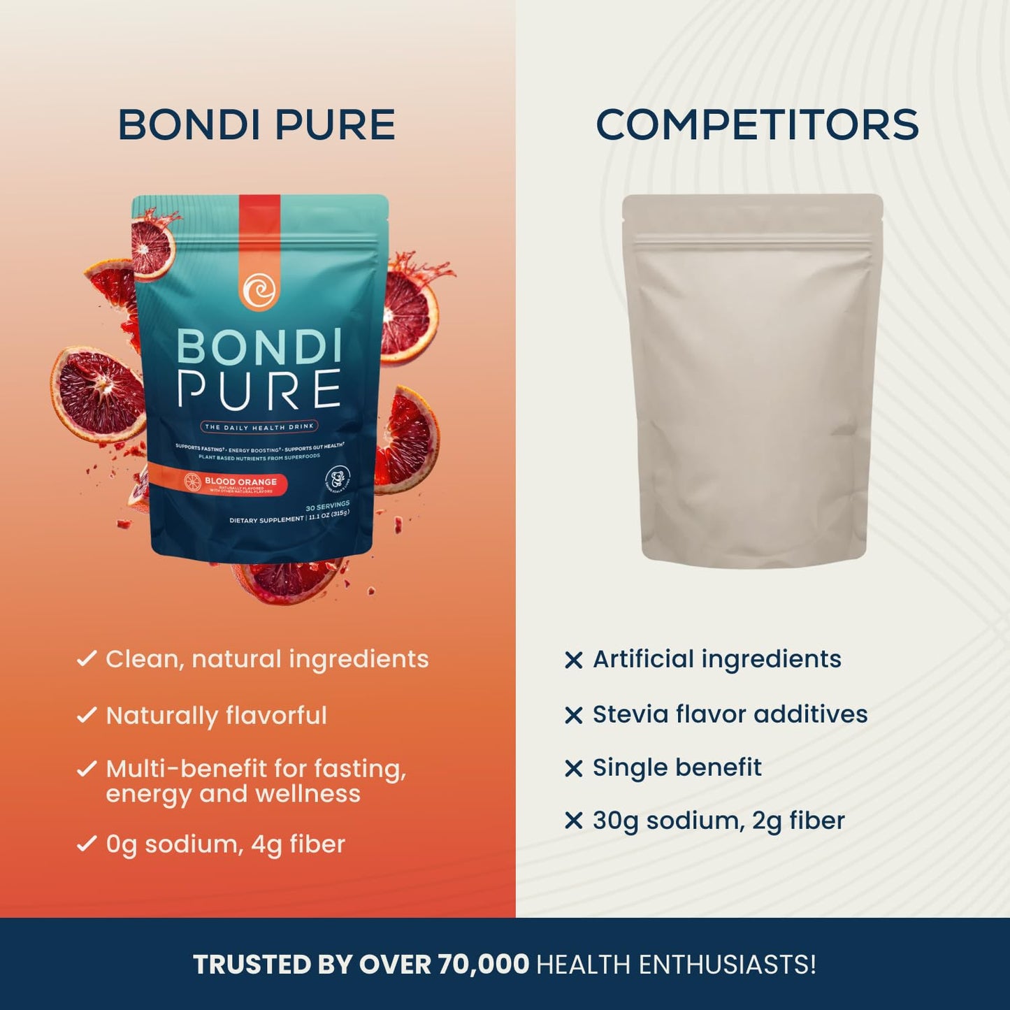 Bondi Pure - Daily Health & Detox Drink - Promote Gut Health & Energy Support During a Cleanse or Intermittent Fasting - Plant-Based Fibers, Bondi Pure
