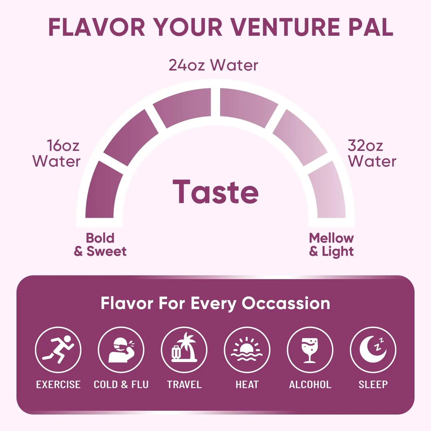 Venture Pal Sugar Free Electrolyte Powder Packets - Liquid Daily IV Drink Mix for Rapid Hydration & Party Recovery | 5 Vitamins & 7 Electrolytes| Keto Friendly Venture Pal