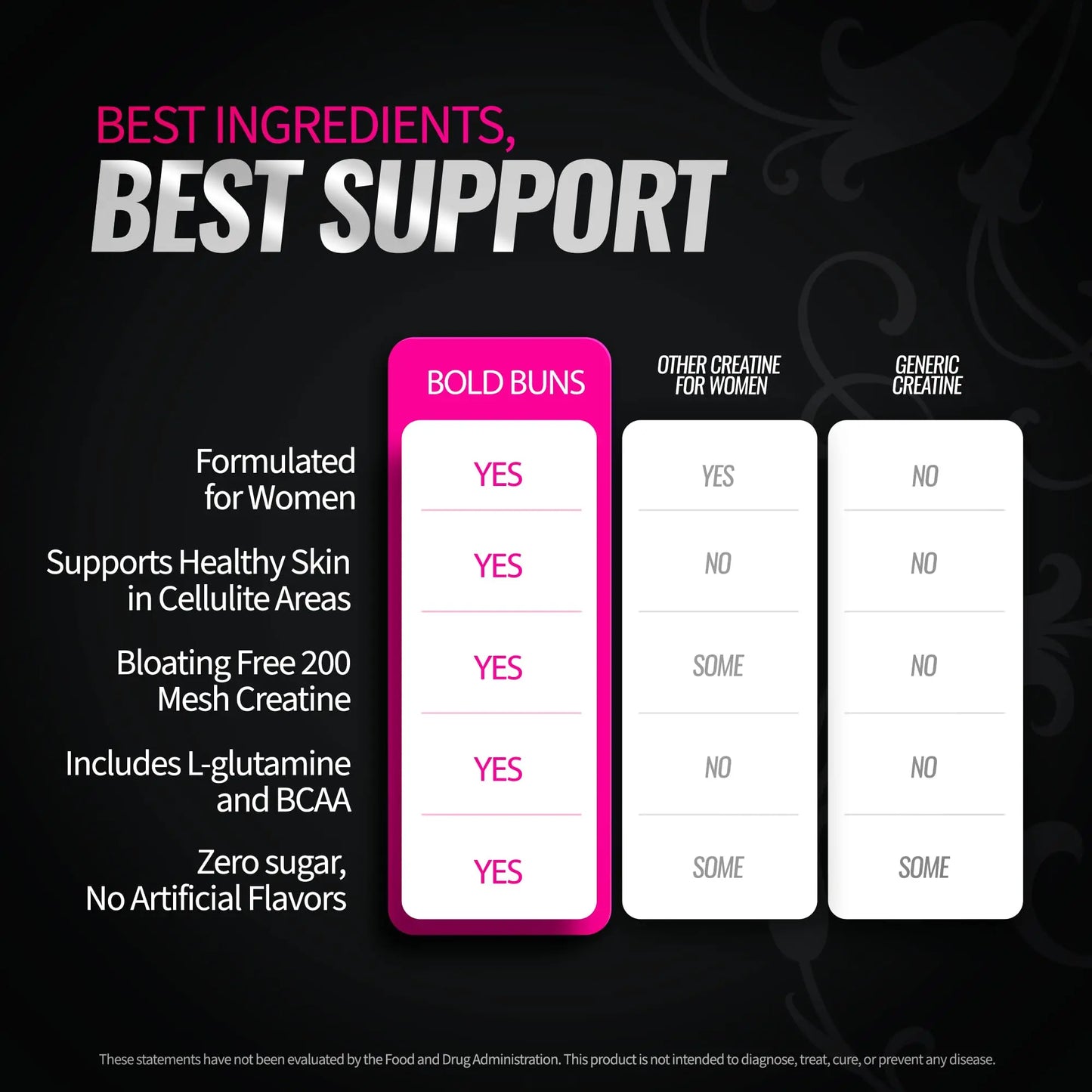 Bold Buns Creatine for Women – Supplement with Collagen & BCAA – Supports Muscle Development, Post-Workout Recovery, Skin Elasticity, Bold Buns