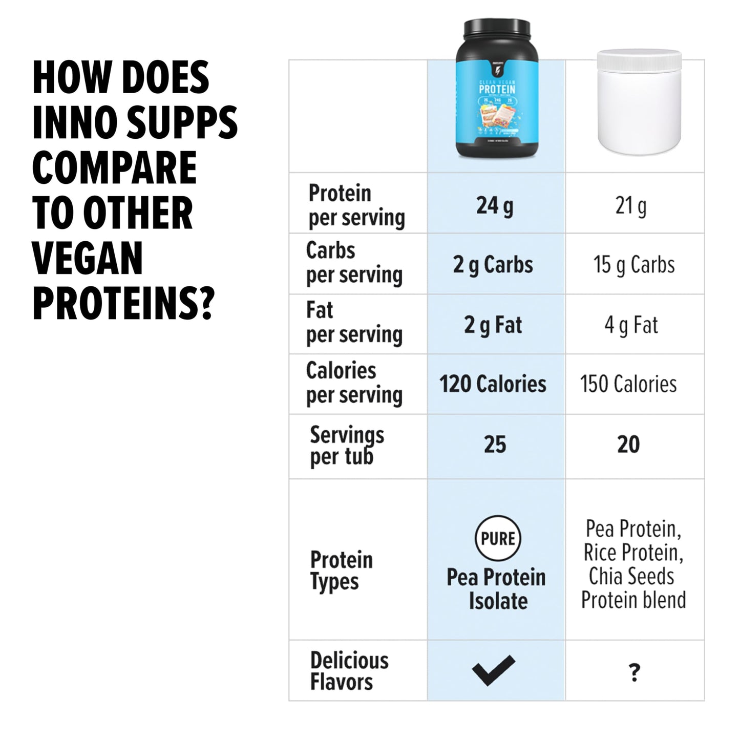 InnoSupps Clean Vegan Protein - Plant Based, Vegan, Natural, No Artificial Sweeteners, No Gluten, No Dairy. Lactose Free, Low Carbs, Low Fat, No Sugar Added, Soy Free, Non-GMO (Lemon Sugar Cookie)