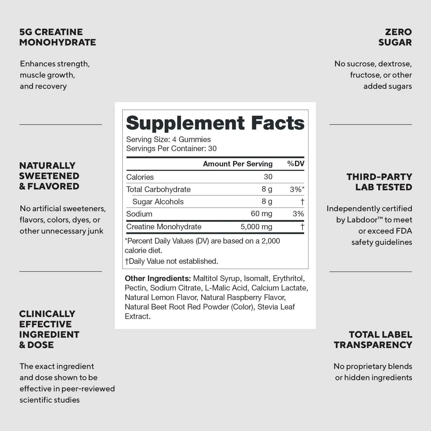 LEGION Creatine Monohydrate Gummies for Men & Women – Clean Chewable Creatine Supplement for Strength, Endurance & Muscle Recovery – 30 Sour Raspberry Lemonade Servings – No Artificial Flavors LEGION