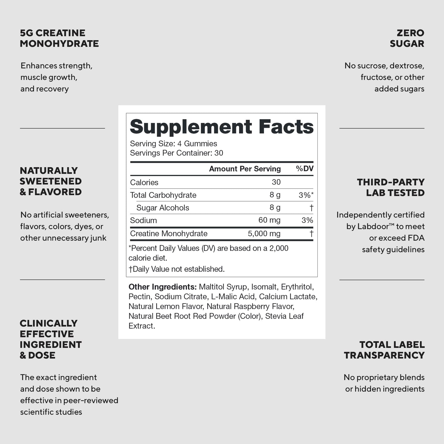 LEGION Creatine Monohydrate Gummies for Men & Women – Clean Chewable Creatine Supplement for Strength, Endurance & Muscle Recovery – 30 Lemon Drop Flavor Servings – No Artificial Flavors