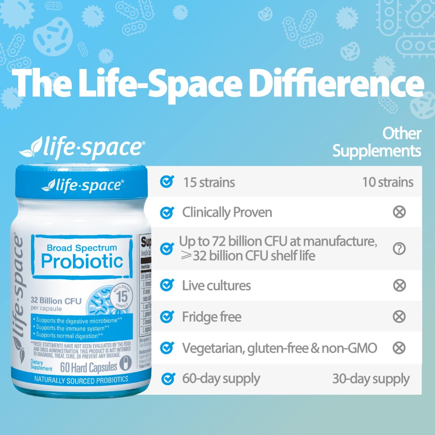 Life-Space Premium Broad Spectrum Probiotics, 2 Month Serving, 32 Billion CFU & 15 Diverse Strains, Formulated for Daily Digestive Health & Immune Health, Life-Space